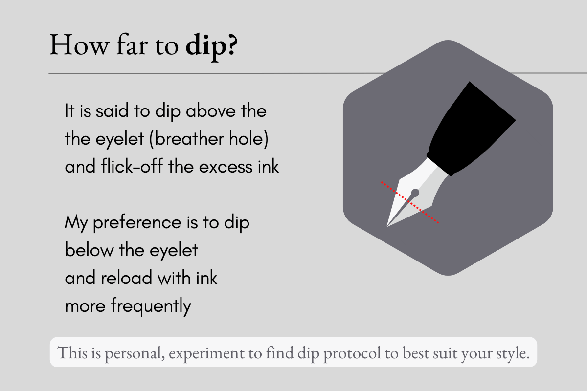 Image that demonstrates how far to dip the nib in ink
