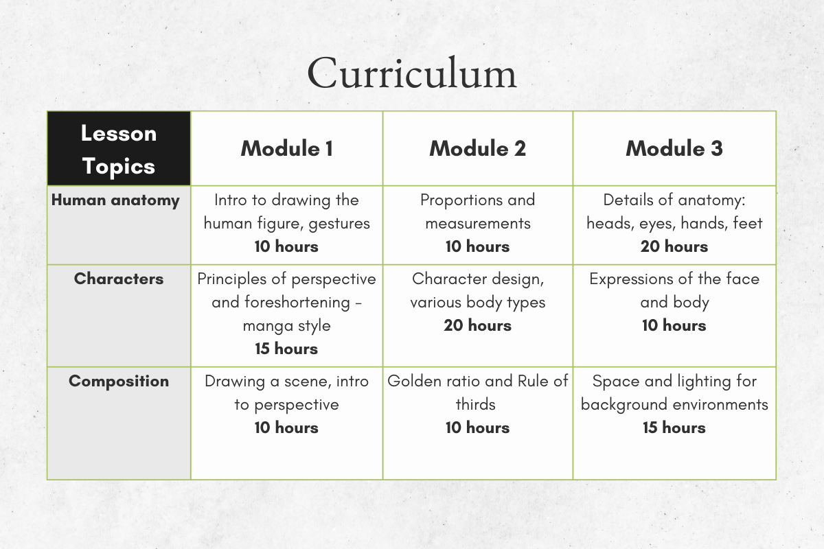 Curriculum for Artist Learning Plan SAMPLE