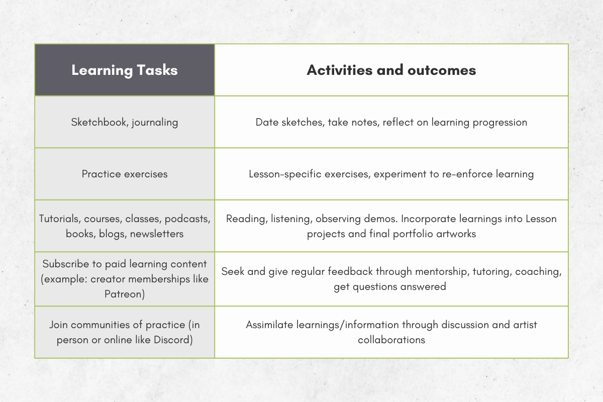 Learning Activities for Artists Development