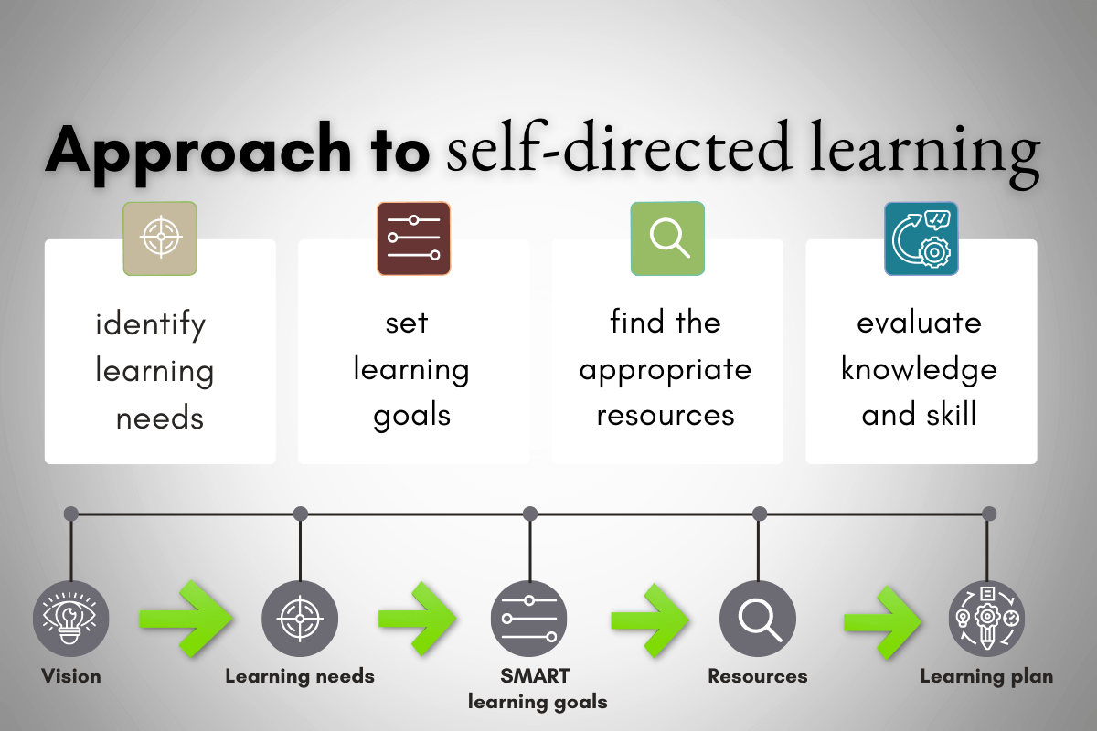 Approach to self directed learning