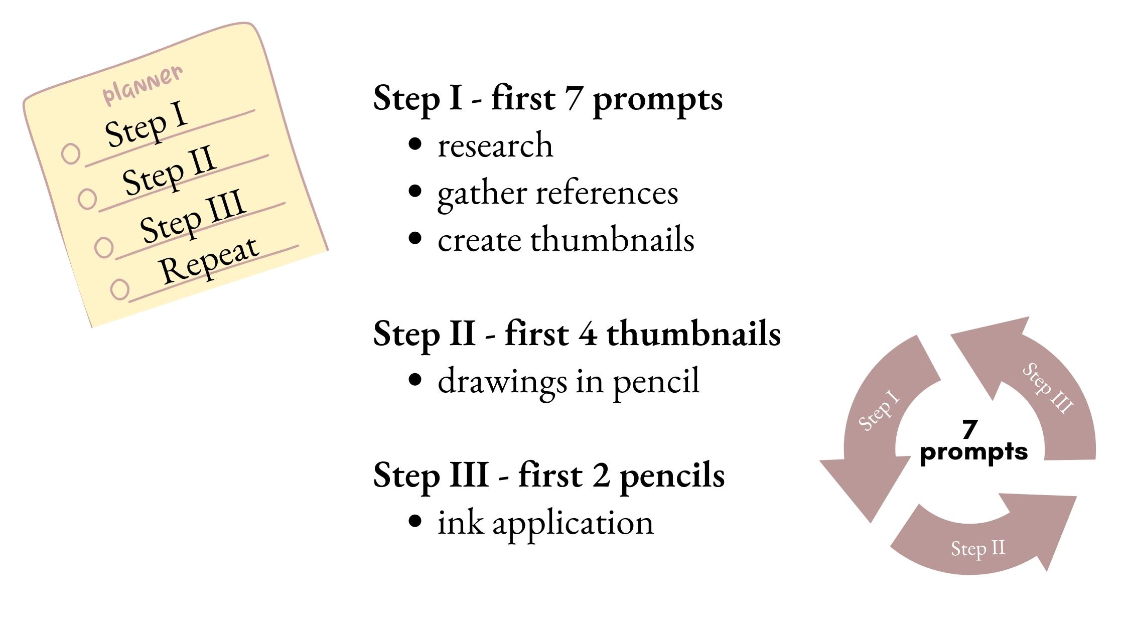 Steps of my workflow for completing the Inktober challenge