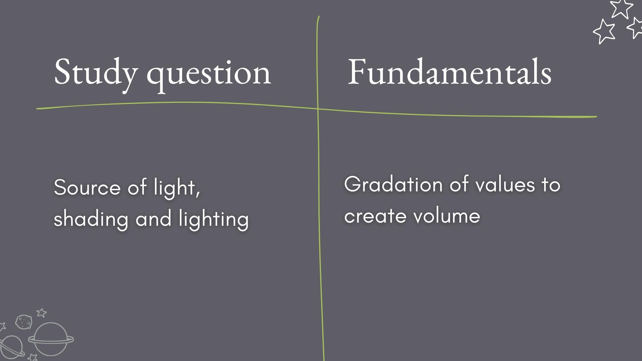 Study question about the source of light