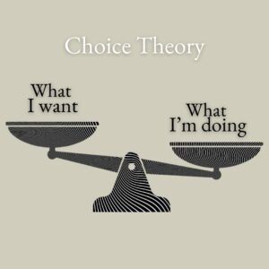 Graphic about Choice Theory for Artists