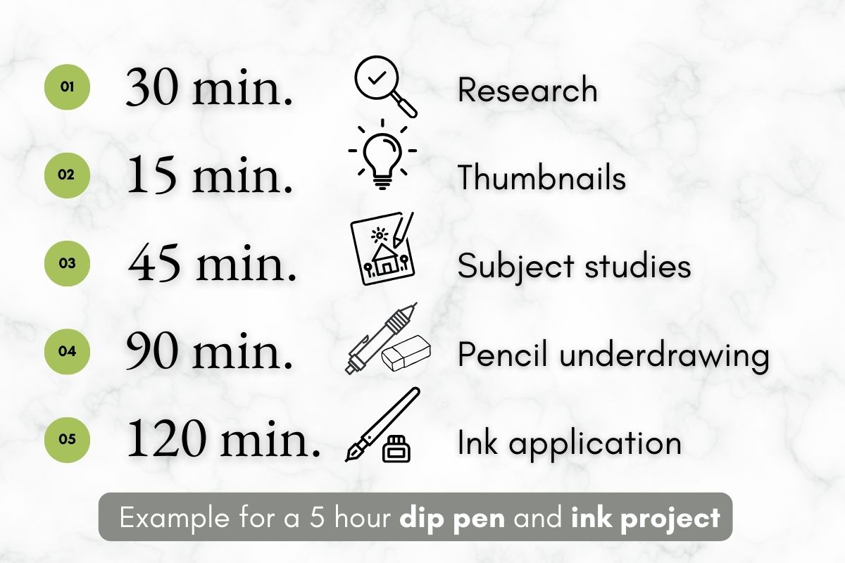 Five-stages-to-inking-art