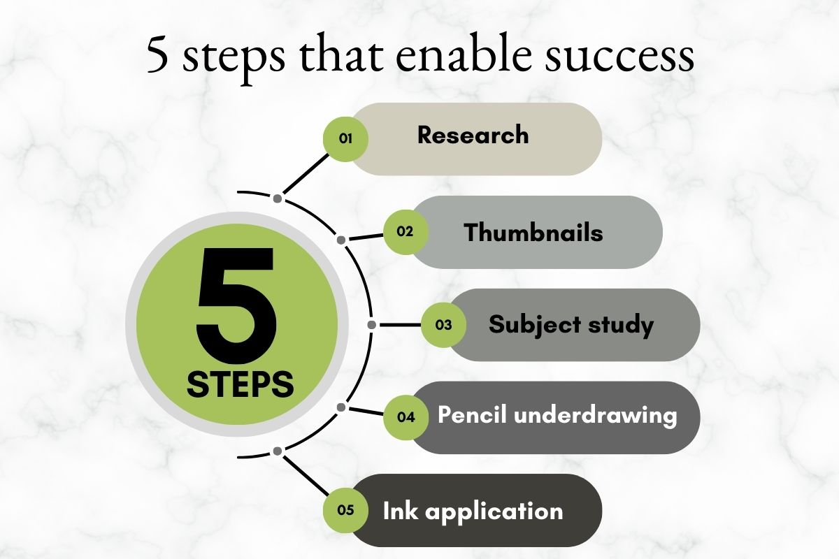 Stages-of-a-pen-and-ink-project