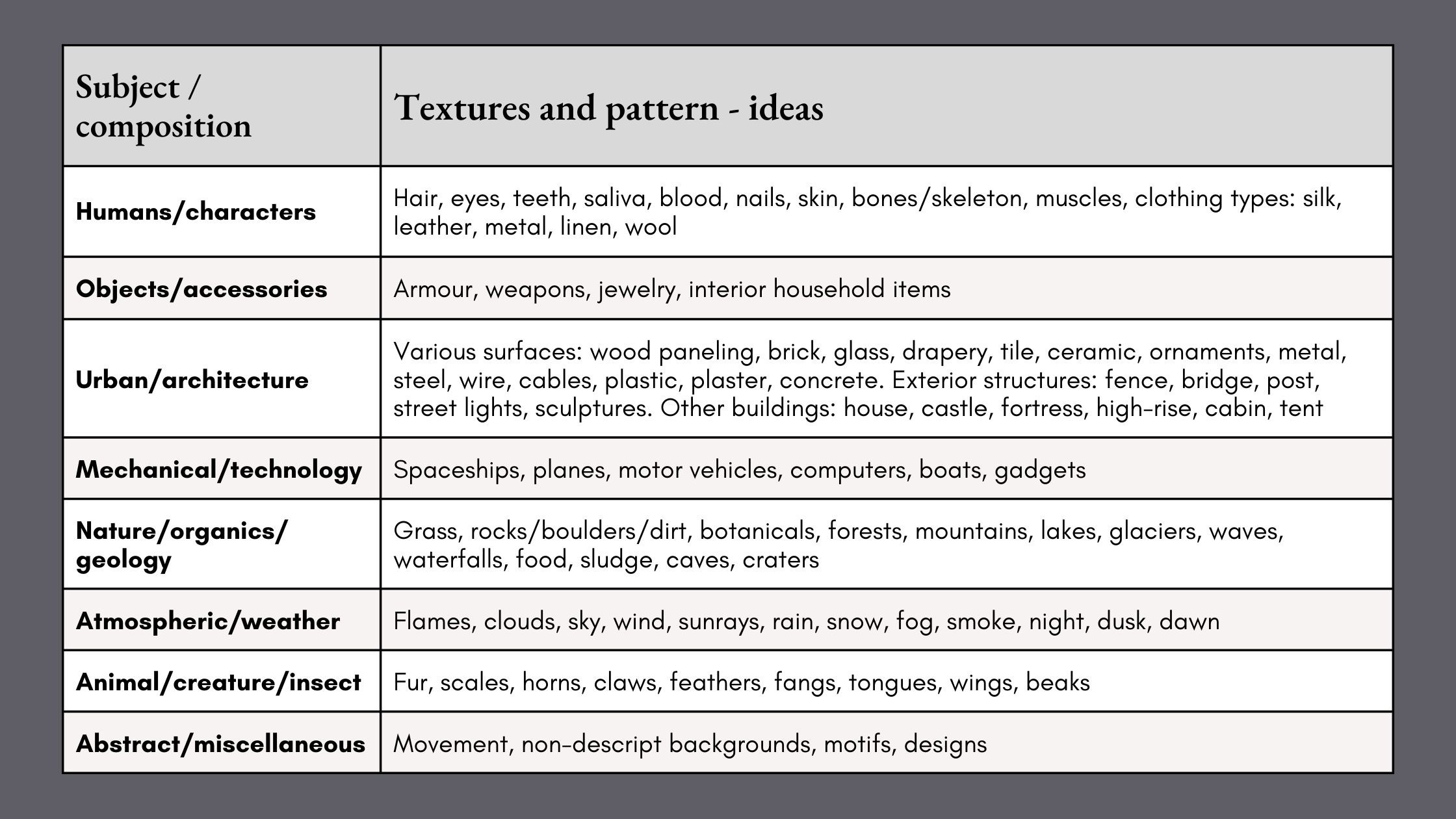 Texture-categories-ideas-table