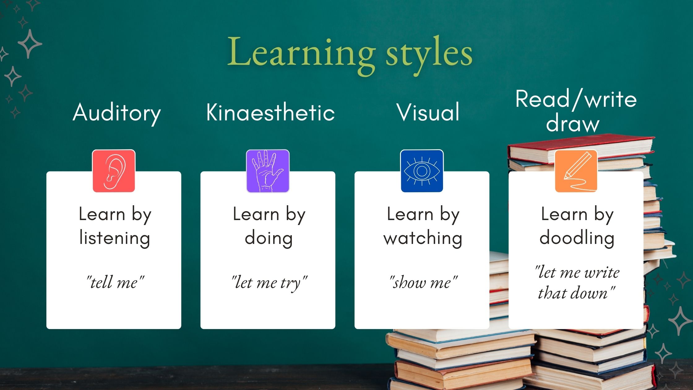 Learning-Styles-Preferences