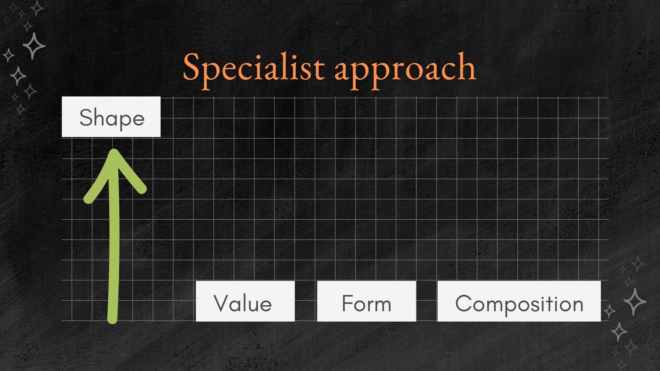 Specialist-approach-to-learning