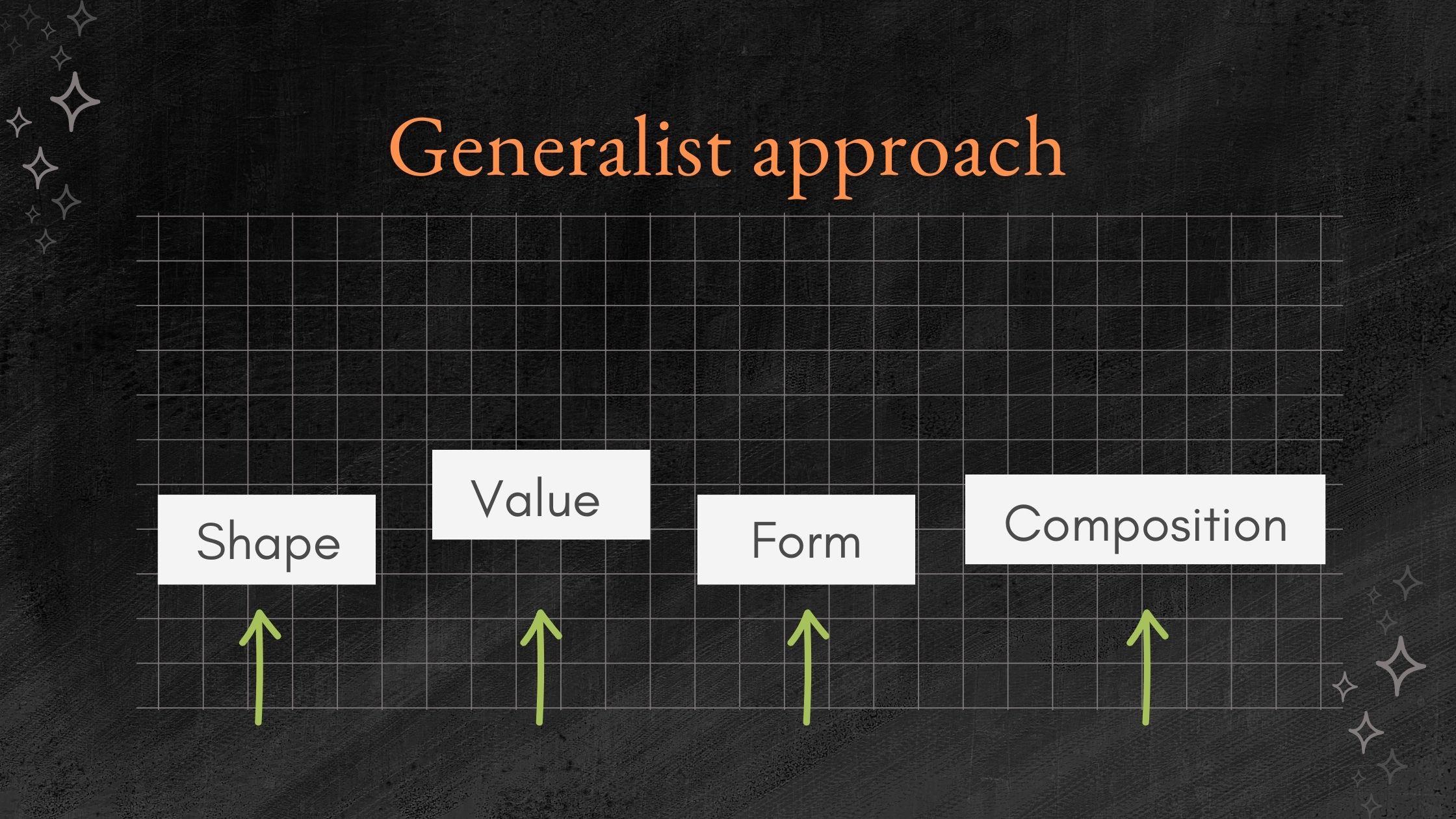 Generalist-approach-to-learning