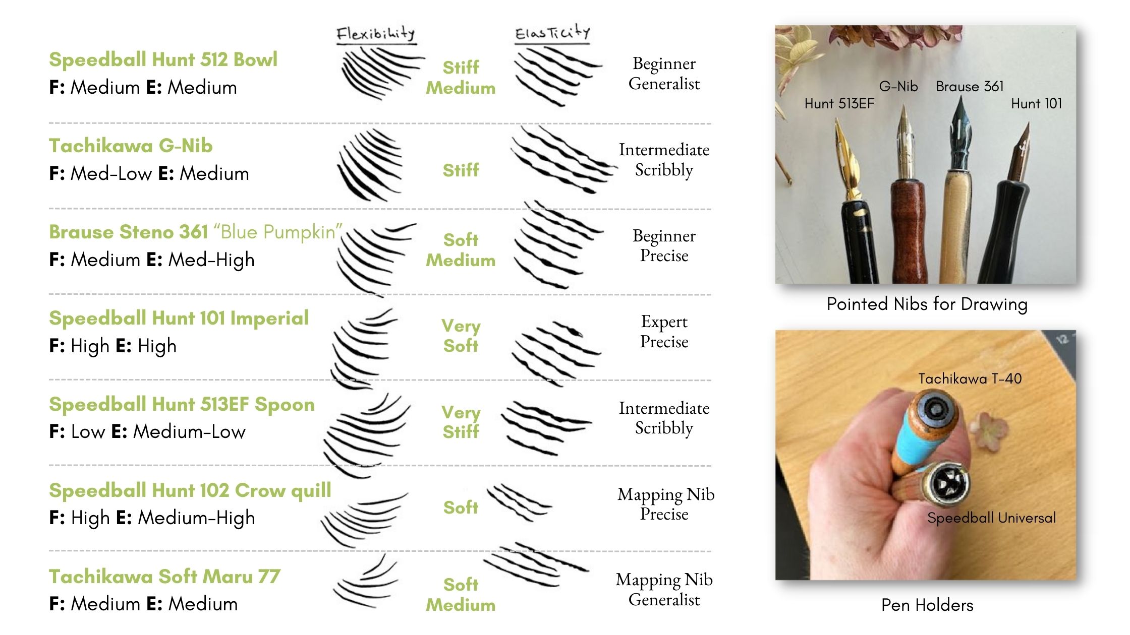 Nib-Rating-Chart-Flex-Elasticity