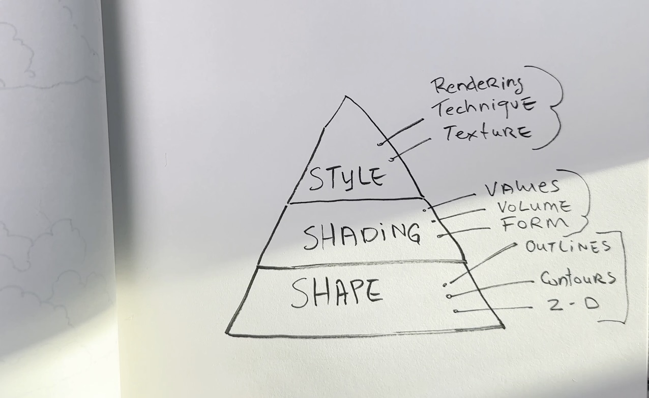 Principles-Of-Cloud-Drawing