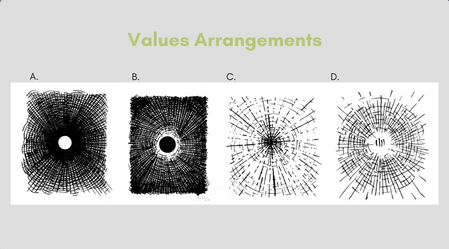 Values-Arrangement-Organization