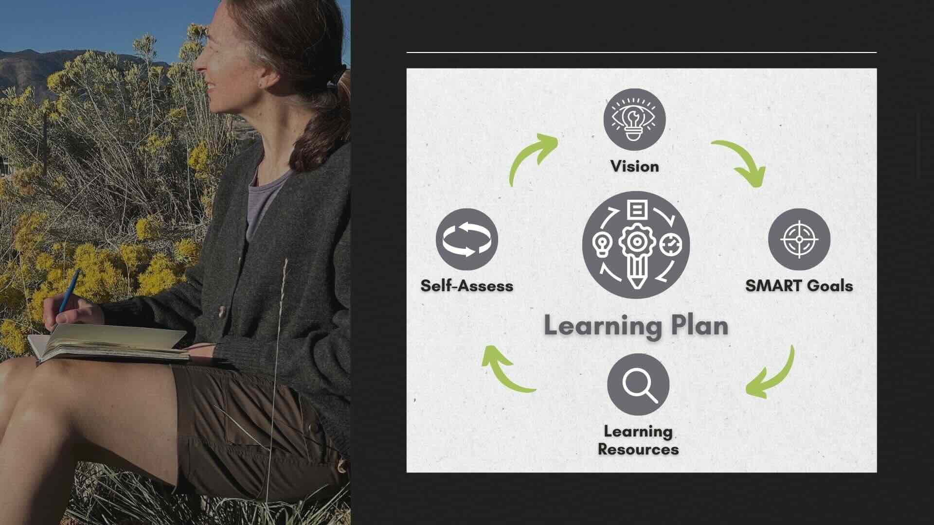 Learning-Plan-Cycle