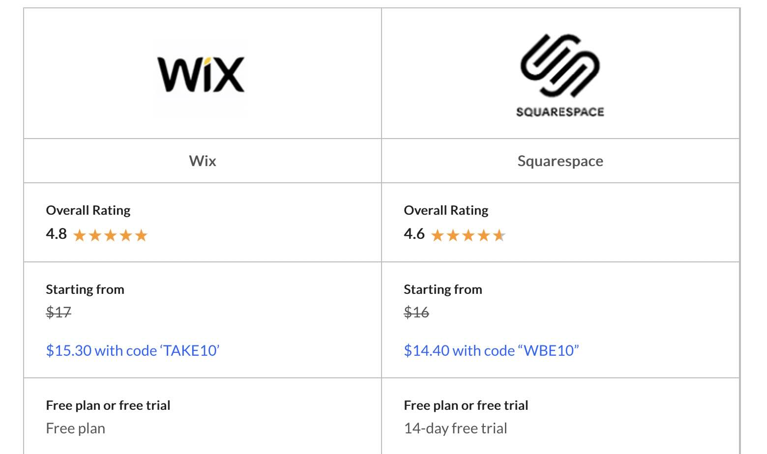 Wix Vs Squarespace Pricing