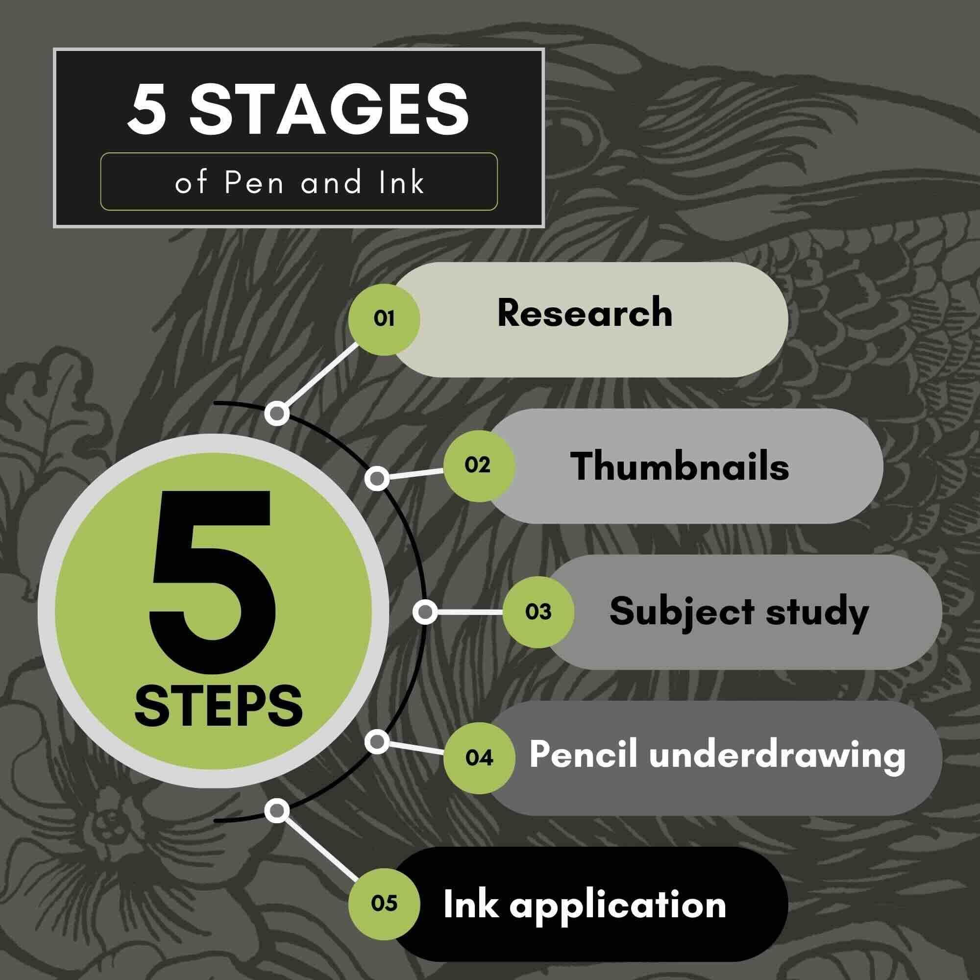 Five-Stage-Workflow-2025