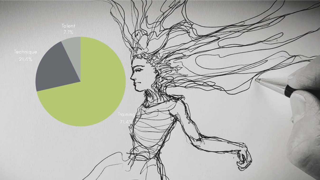 Talent-Technique-Ratio