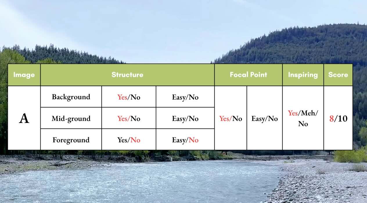 Dinal-Score-Landscape-A