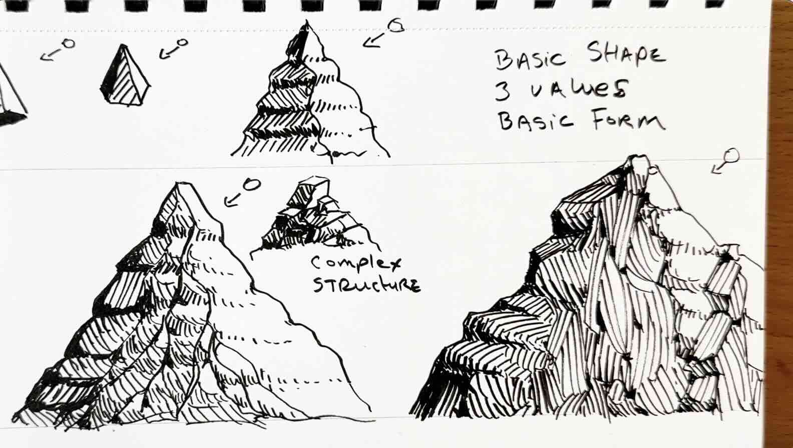 Complex-Mountains-Exercise