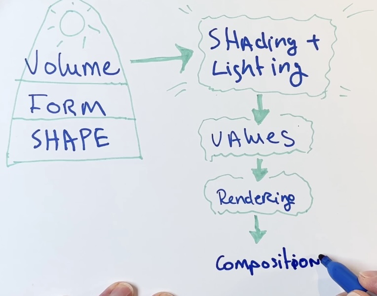 Shading-Fundementals-Diagram